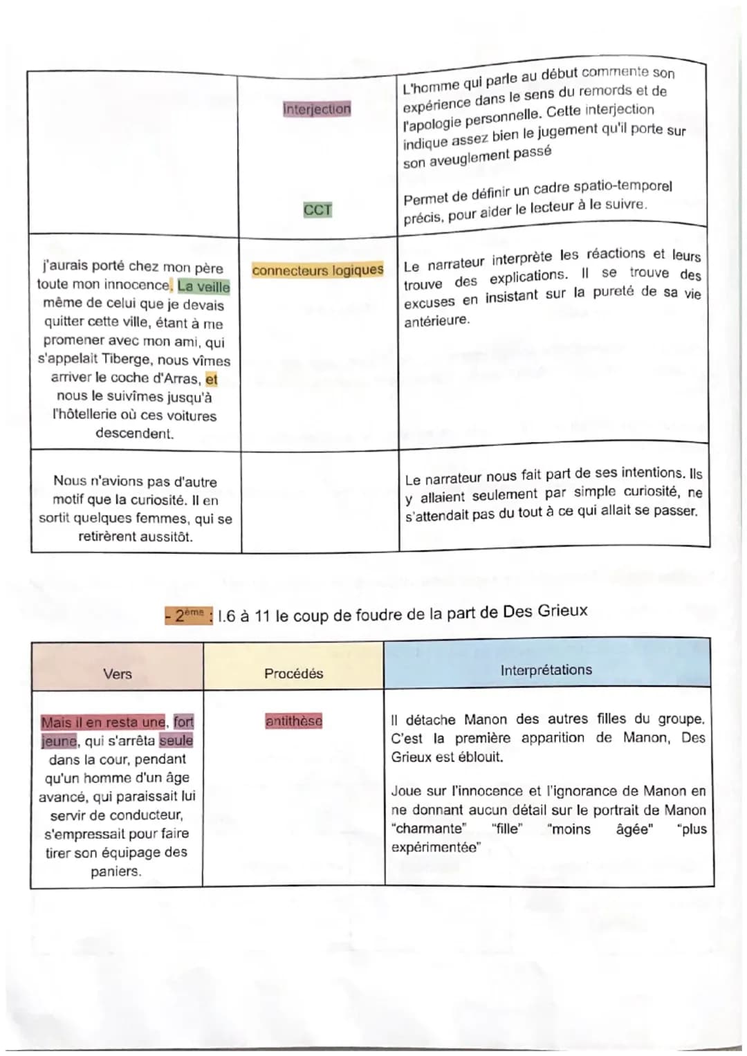 Texte LL6: « le coup de foudre», Abbé Prévost, Manon Lescaut
Introduction
- Titre : "le coup de foudre" dans Manon Lescaut
- Auteur : Abbé P