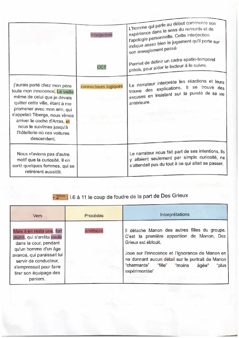 Texte LL6: « le coup de foudre», Abbé Prévost, Manon Lescaut
Introduction
- Titre : "le coup de foudre" dans Manon Lescaut
- Auteur : Abbé P