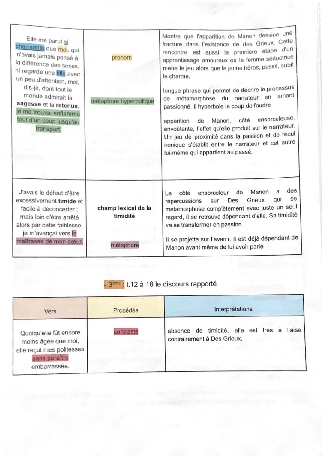 Texte LL6: « le coup de foudre», Abbé Prévost, Manon Lescaut
Introduction
- Titre : "le coup de foudre" dans Manon Lescaut
- Auteur : Abbé P