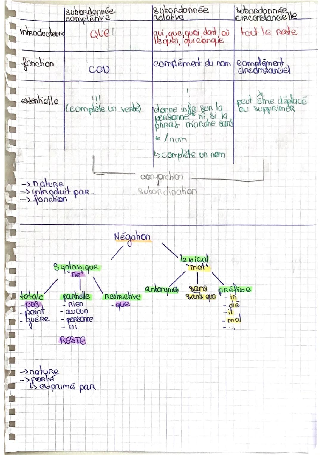 1re: révision question de grammaire Bac français 