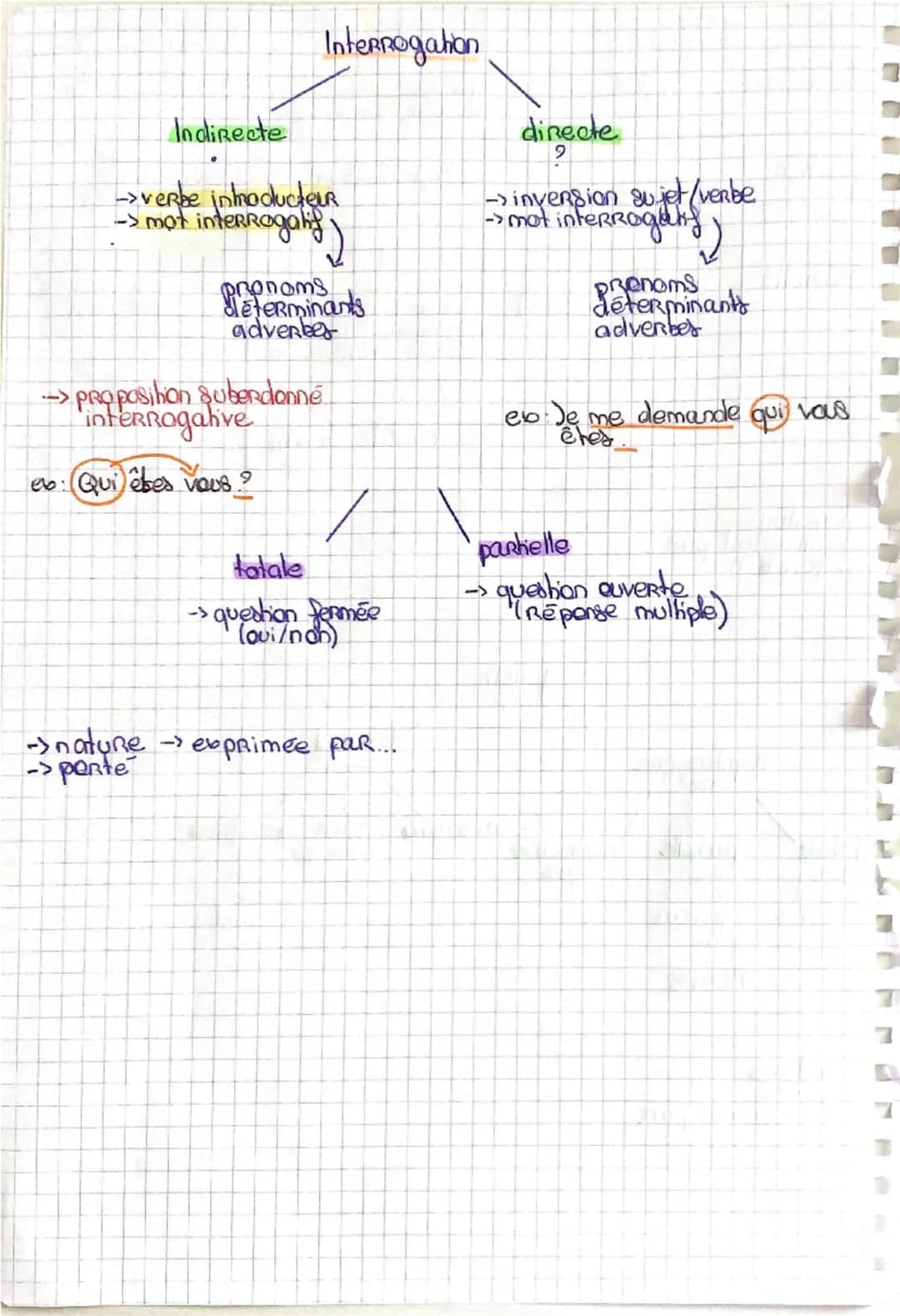 subordonnée
completve
Introducteur
Que
fonchon
COD
subordonnée
Relahve
Subordonnée
circonstancielle
qui, que, quoi, don't, où tout le Reste
