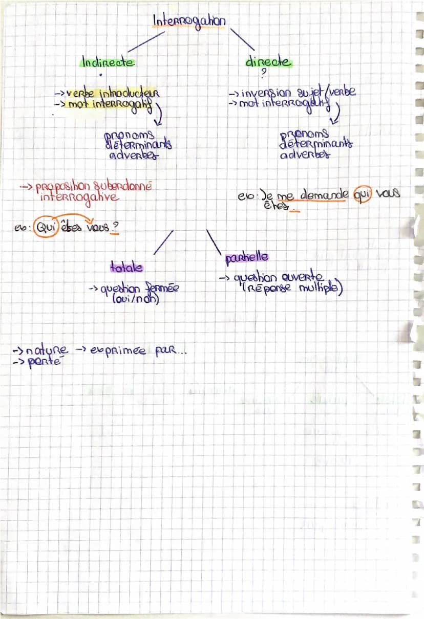 subordonnée
completve
Introducteur
Que
fonchon
COD
subordonnée
Relahve
Subordonnée
circonstancielle
qui, que, quoi, don't, où tout le Reste
