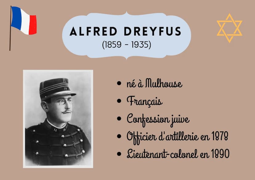 14
14
ALFRED
DREYFUS Cinq Centimes
L'AURORE
Littéraire. Artistique. Sociale
l'Accuse...
AU PRÉSIDENT DE LA RÉPUBLIQUE
Par ÉMILE ZOLA
NOUVELL