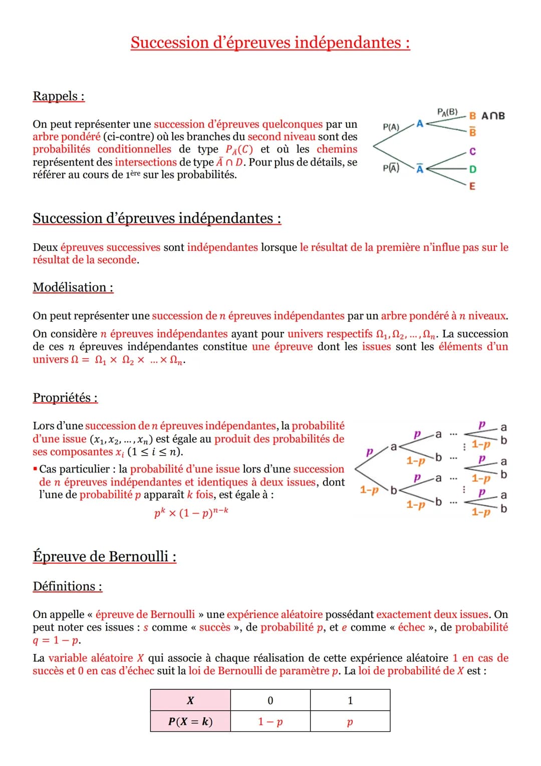Succession d'épreuves indépendantes :
Rappels:
On peut représenter une succession d'épreuves quelconques par un
arbre pondéré (ci-contre) où