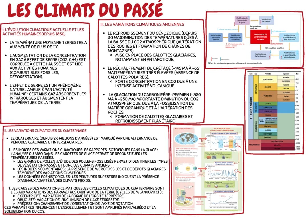 Thème 4: Les climats du passé (Tle Spé SVT)