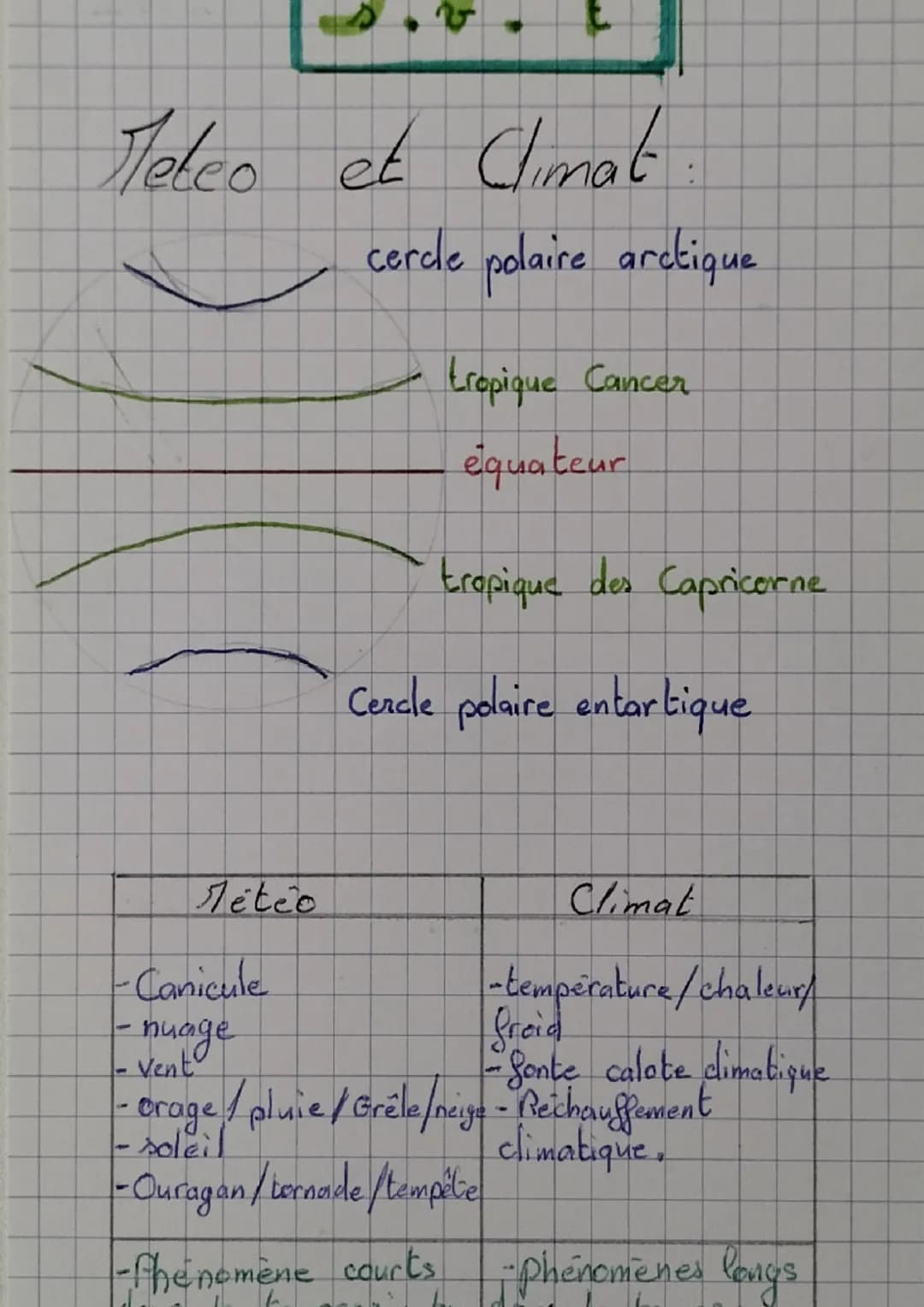 Meteo et Climat
Meteo
-Canicule
- nuage
- Vent
-
cercle polaire arctique
-
tropique Cancer
équateur
tropique des Capricorne
Cercle polaire e