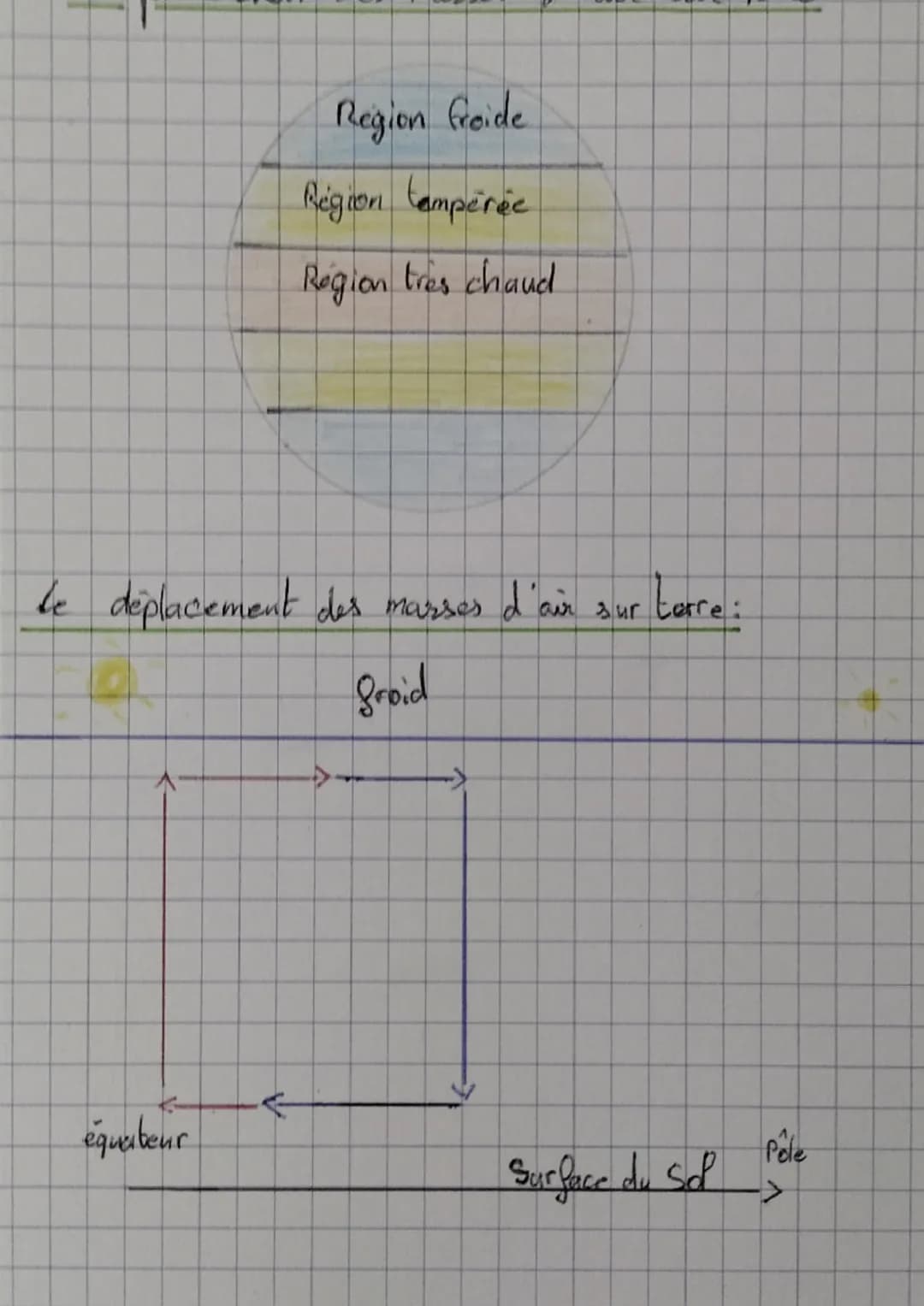 Les Changements du Climat : Comment Ça Affecte le Temps