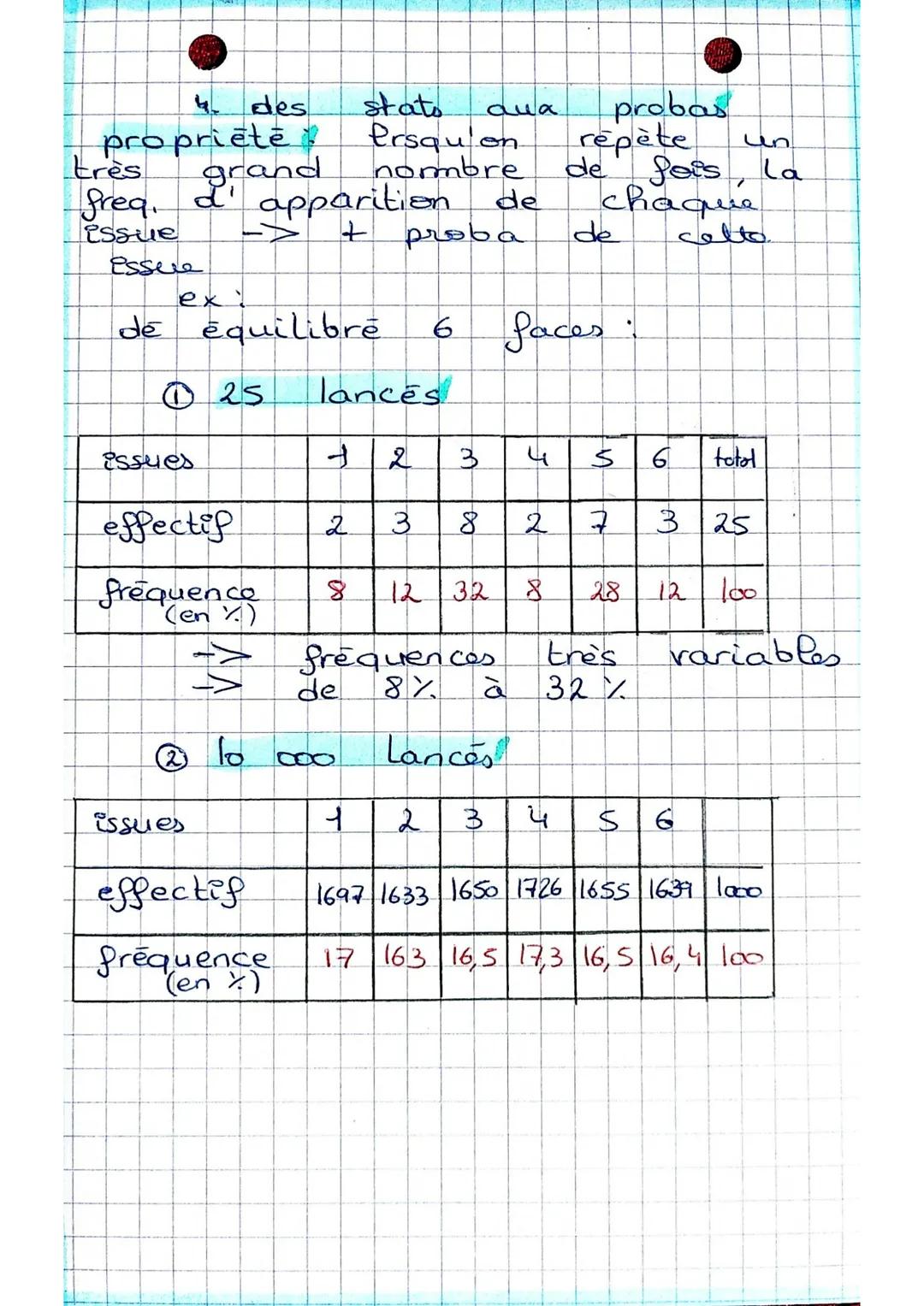 d3 Pes probabilités maths

1. vocabulaire
Univers : l'ensemble des issues
d'une expérience aléatoire
un événement élémentaire
 -> une seule 