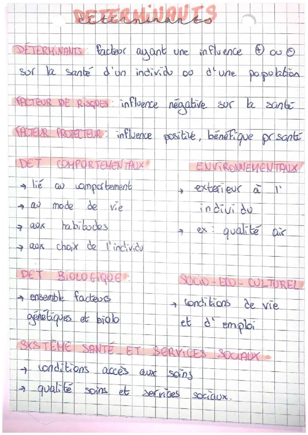 Comment la santé est influencée par différents facteurs
