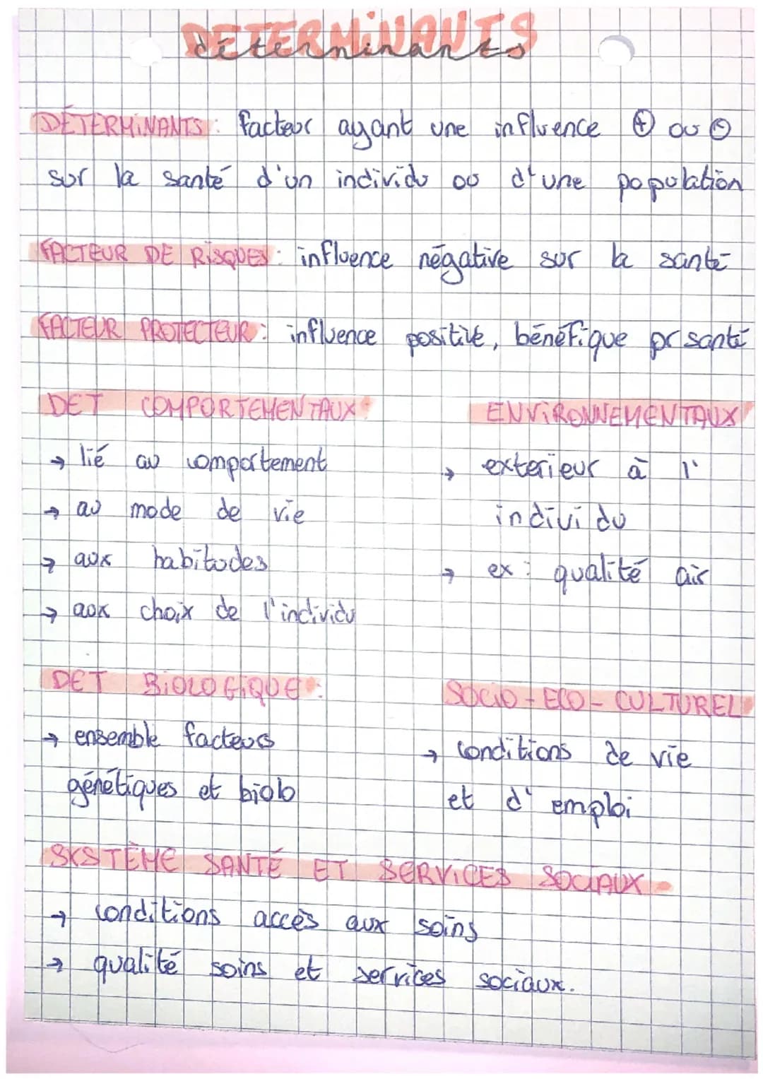 RETERMINANTS
DETERMINANTS: facteur ayant une influence ou
sur la santé d'un individu oo
d'une population
FACTEUR DE RISQUES: influence négat