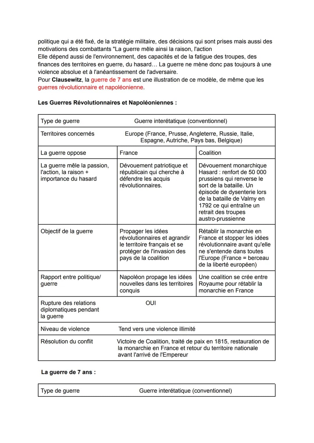 HGGSP 1: Faire la guerre, faire la paix : formes de conflits et mode de résolution
Introduction :
Un conflit est un phénomène qui se manifes