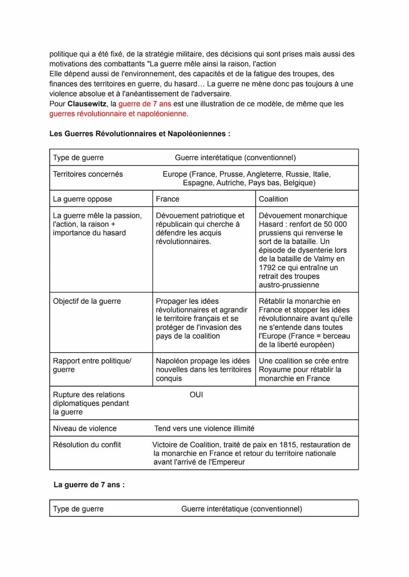 HGGSP 1: Faire la guerre, faire la paix : formes de conflits et mode de résolution
Introduction :
Un conflit est un phénomène qui se manifes