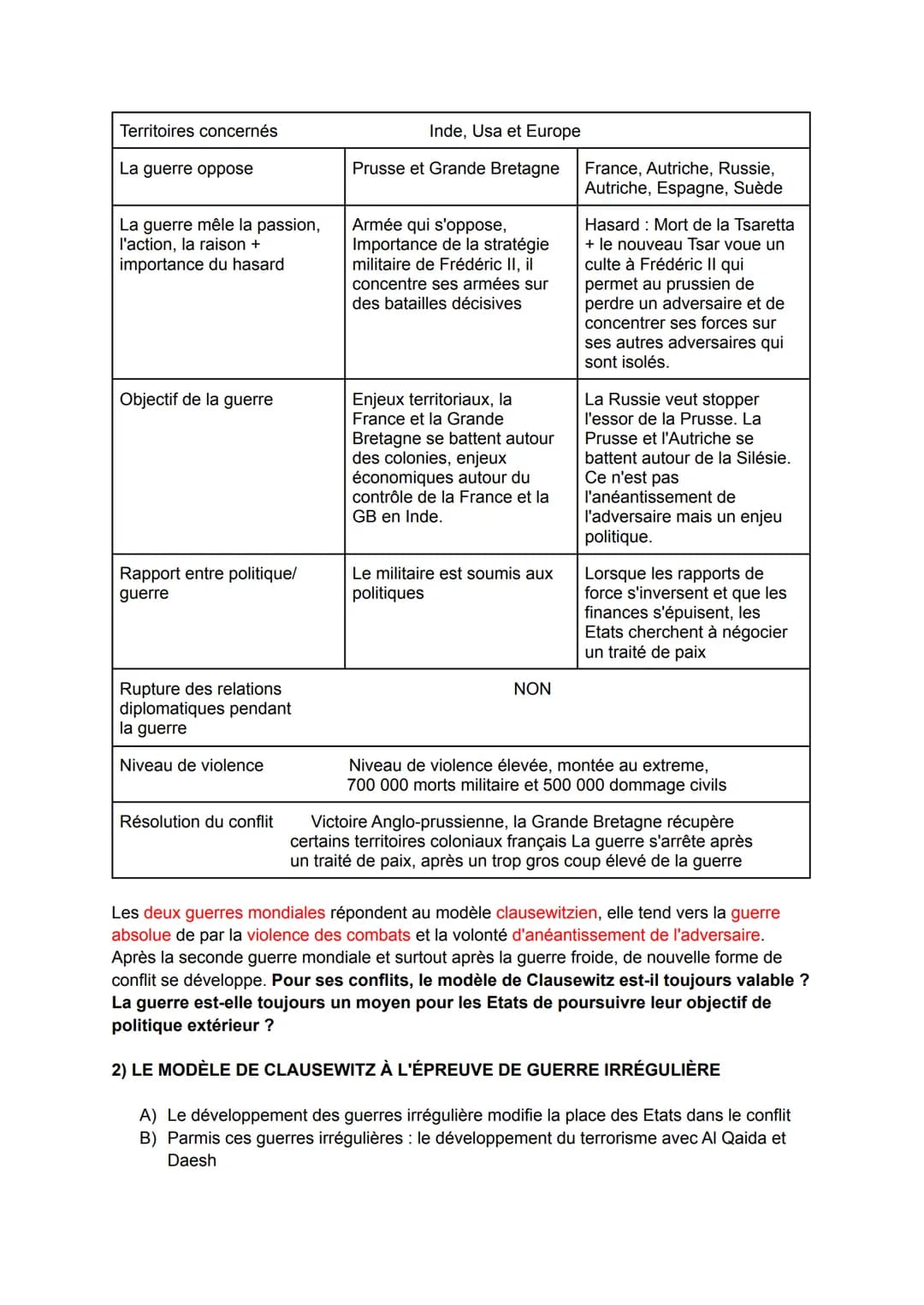 HGGSP 1: Faire la guerre, faire la paix : formes de conflits et mode de résolution
Introduction :
Un conflit est un phénomène qui se manifes