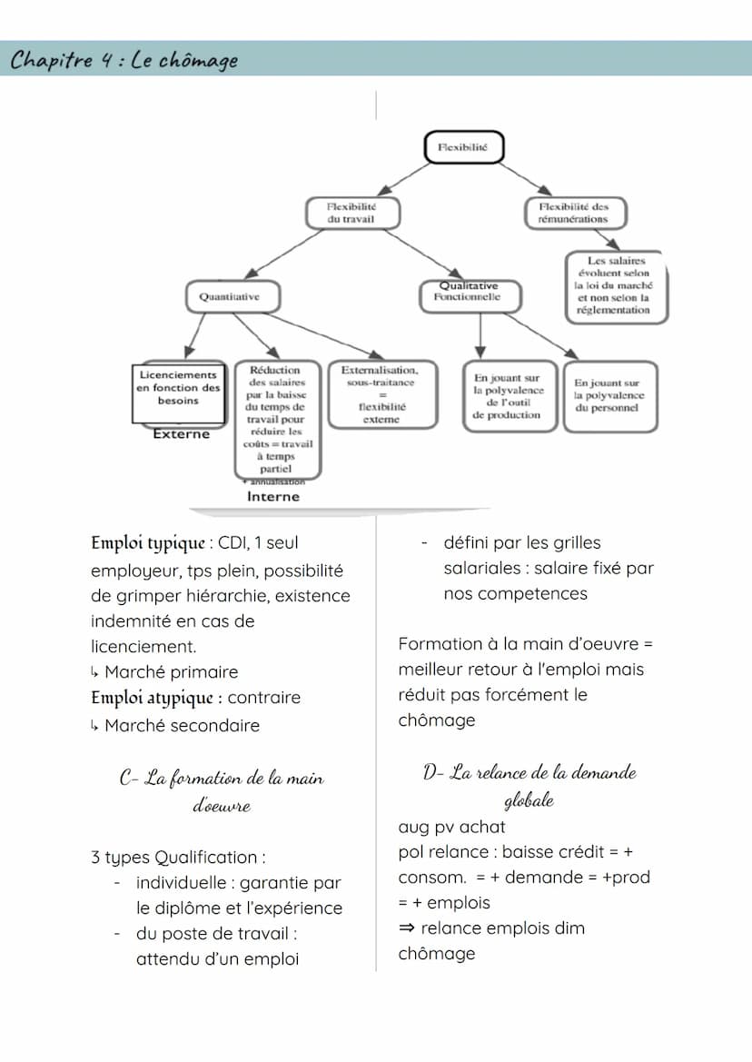 Chapitre 4: Le chômage
Jérémy Rifkin, La fin du monde,
1996.
-> ère de l'après-marché dû à
la 3e rev indus de
l'informatique.
-> progrès tec