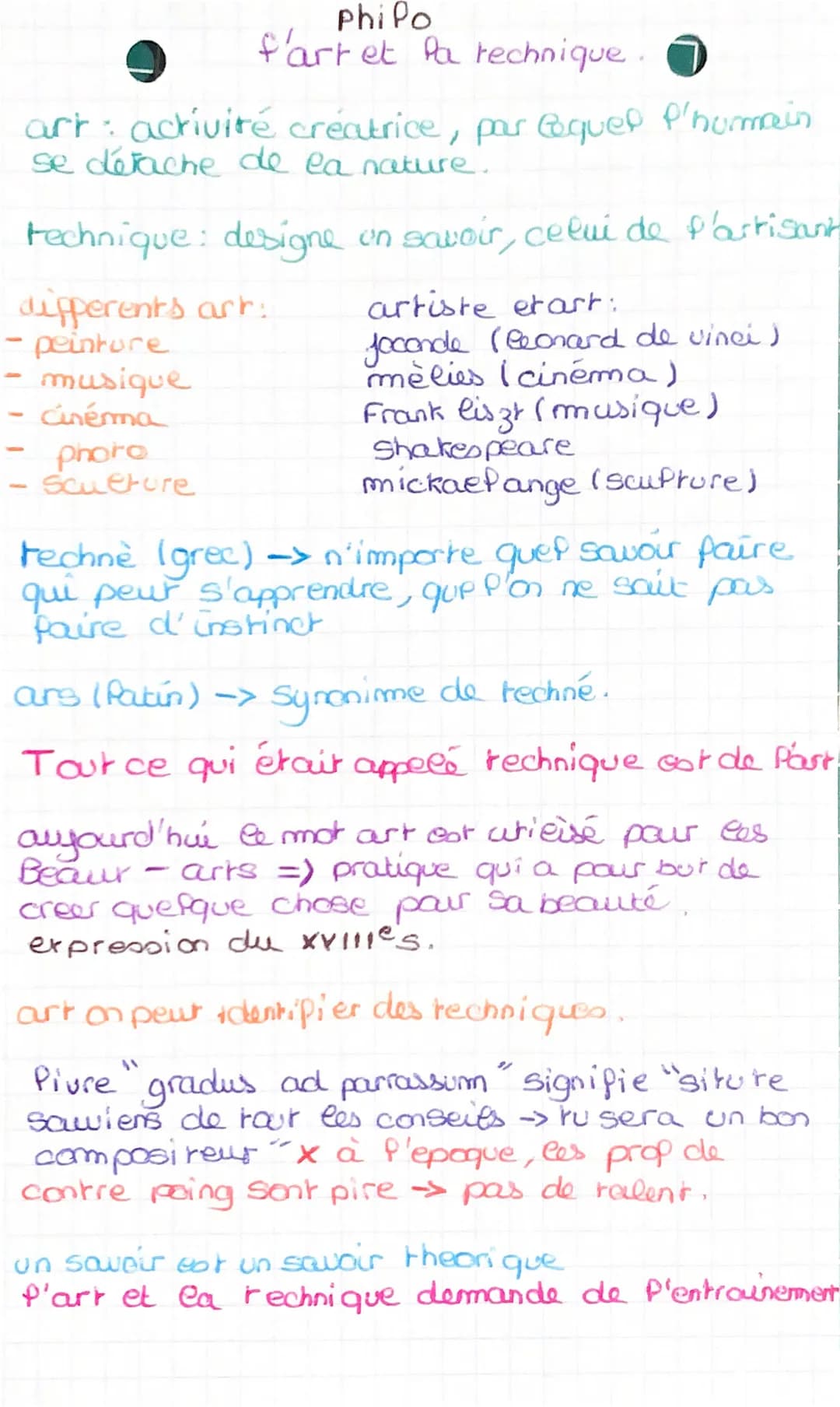 art: activité créatrice, par coquel P'humain
se détache de la nature.
technique designe un savoir, celui de l'artisant
dipperents art:
- pei