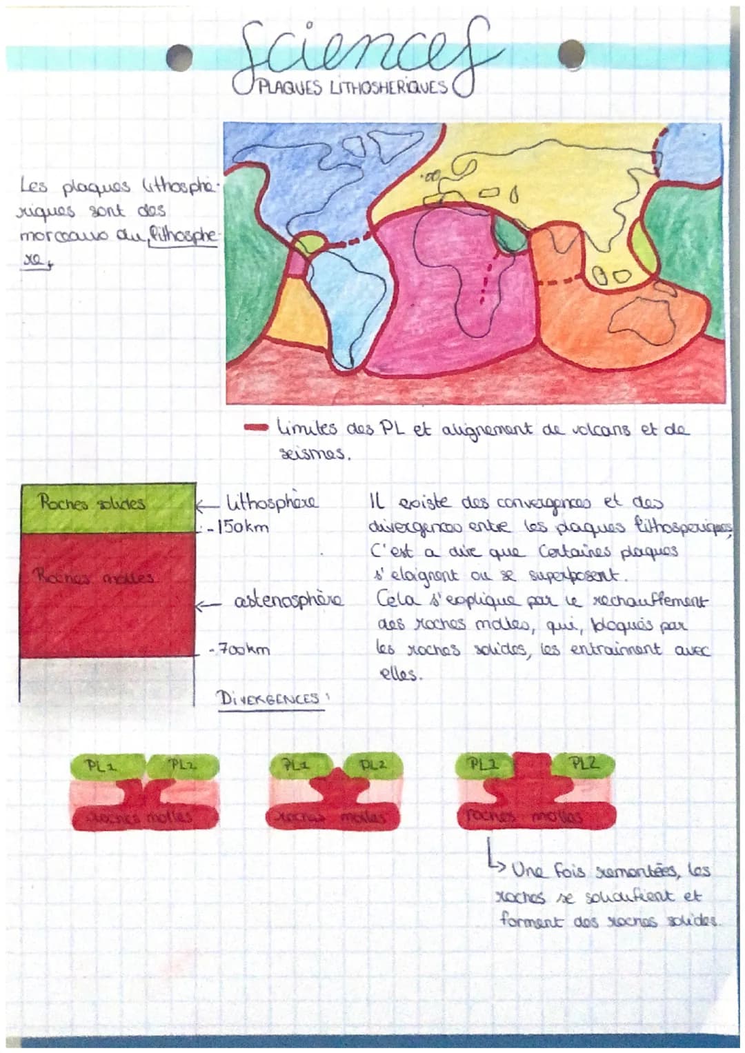 Les plaques lithospha-
riques sont des
morceauvo du, Pithosphe
xe
Roches solides
Rocnes molles.
PL1
PLAQUES LITHOSHERIQUES
PL2
Klithosphere
