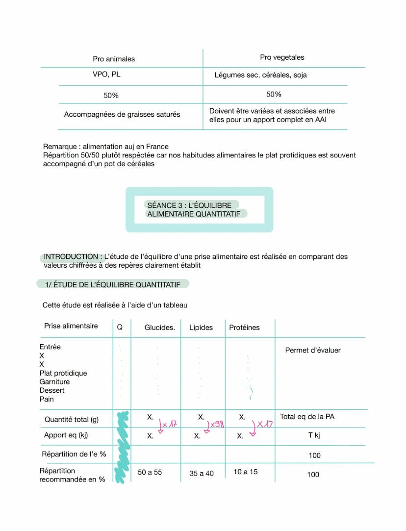 Les besoins nutritionnels
Intro : l'alimentation permet de satisfaire 3 besoins de l'organisme
Structural
développement
entretien (os,
muscl