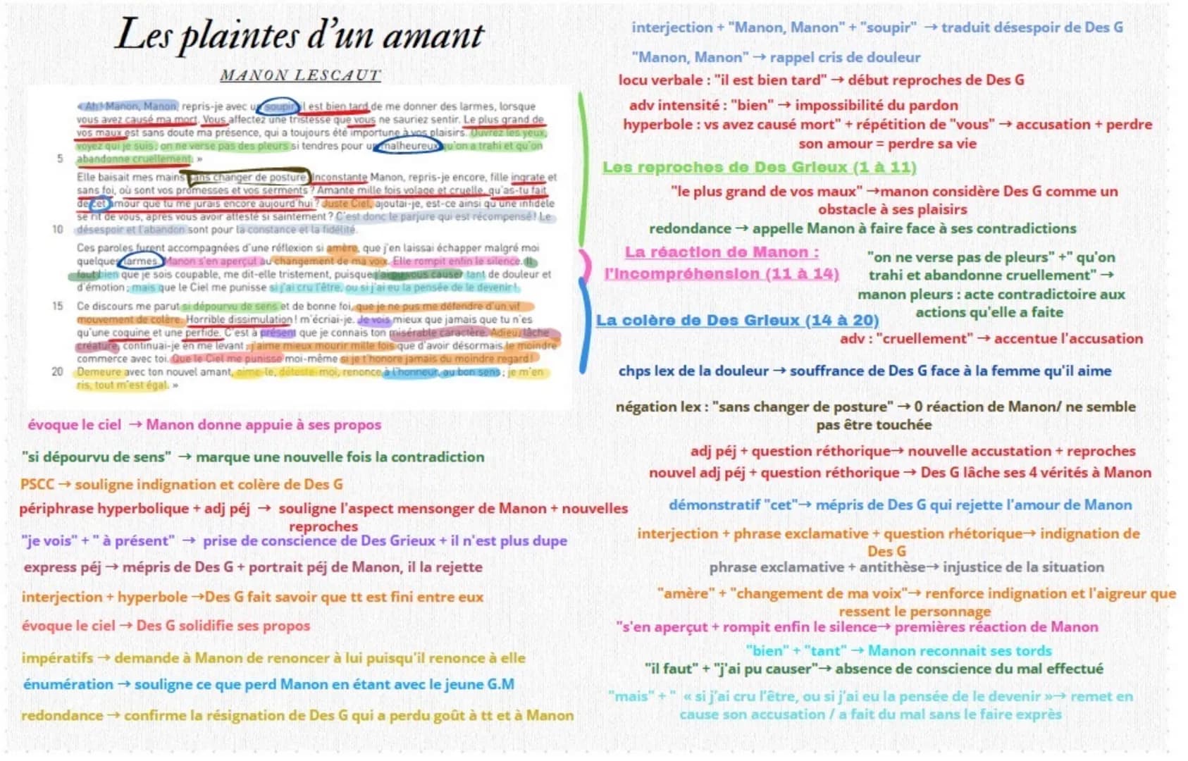 5
Les plaintes d'un amant
MANON LESCAUT
Ah-Manon, Manon, repris-je avec un soupil est bien tard de me donner des larmes, lorsque
vous avez c