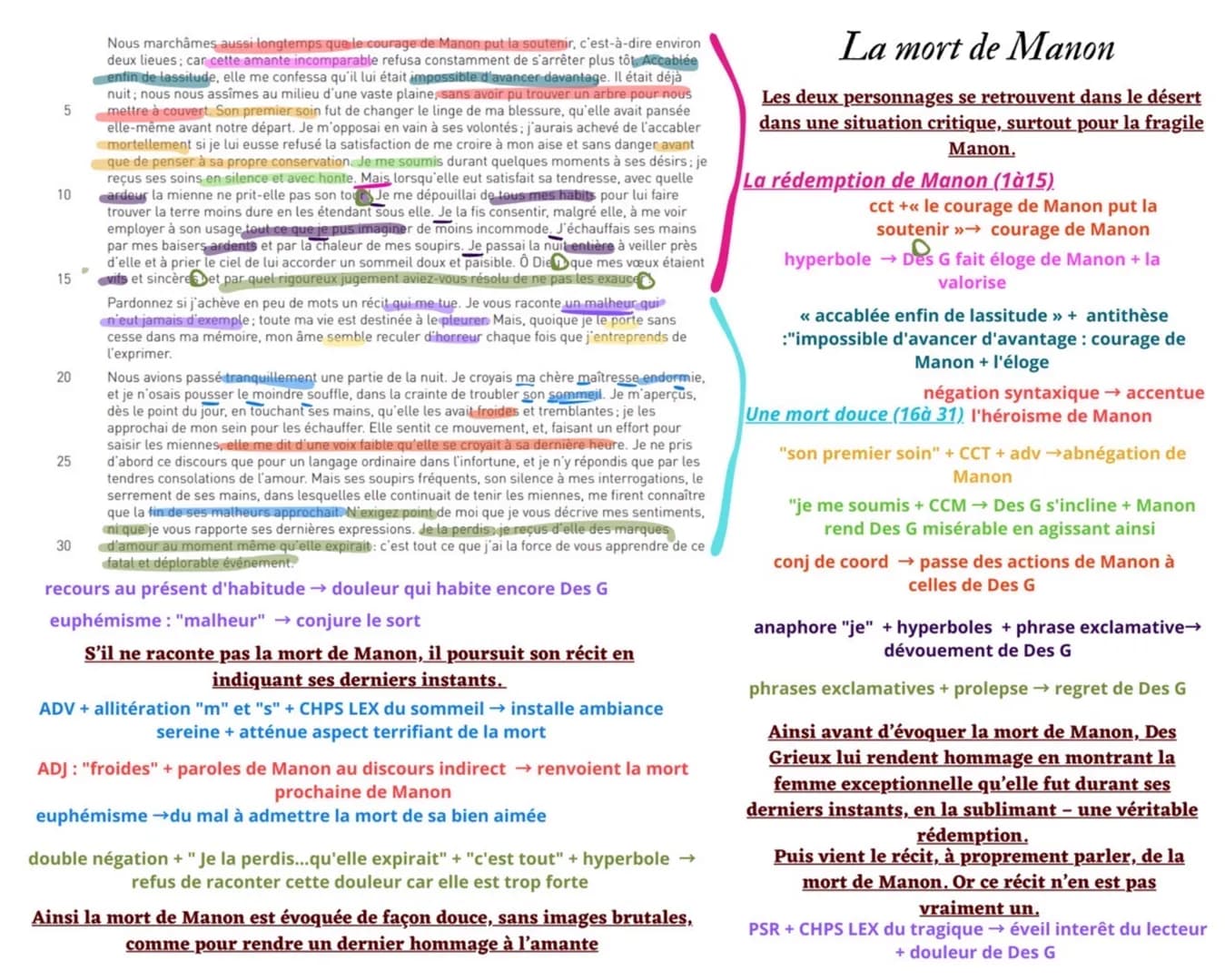 5
Les plaintes d'un amant
MANON LESCAUT
Ah-Manon, Manon, repris-je avec un soupil est bien tard de me donner des larmes, lorsque
vous avez c