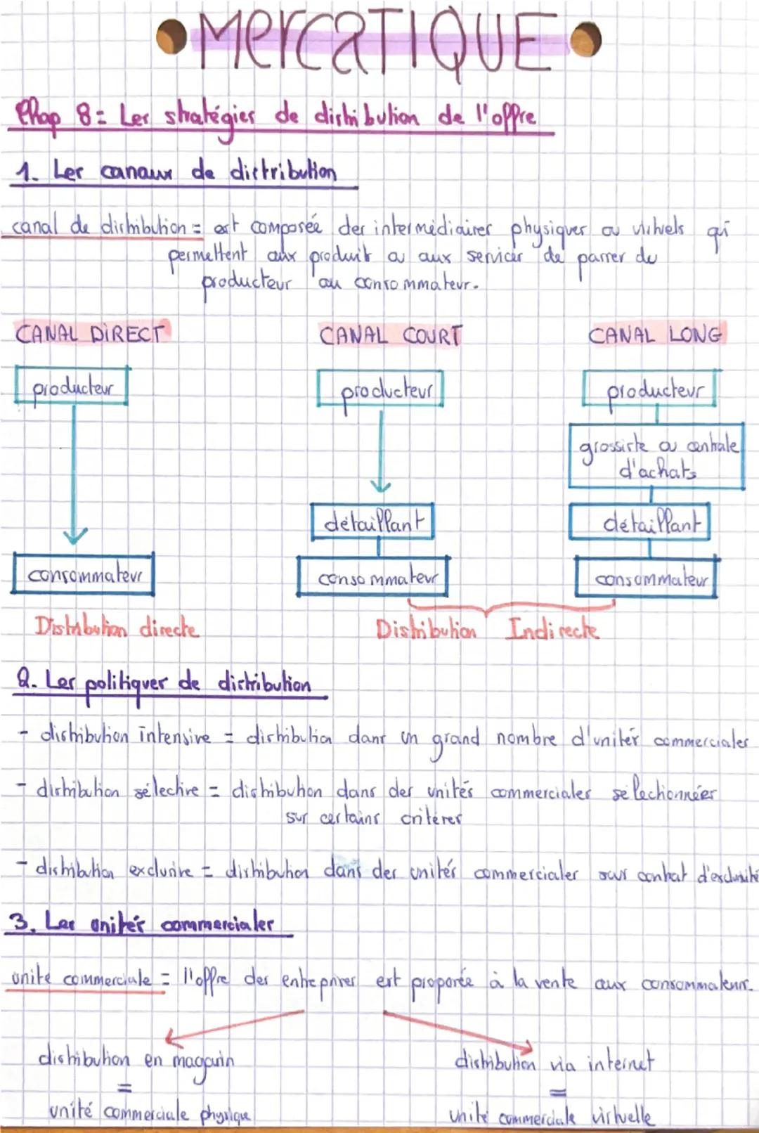 # MercaTIQUE

Phap 8: Ler stratégies de distibution de l'offre

1. Ler canaur de distribution.

canal de dishibulion = est composée der inte