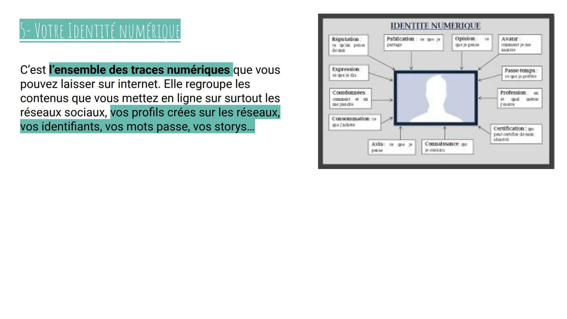 PARTIE 2:
PROTÉGER VOTRE IDENTITÉ NUMÉRIQUE ?
O
Lou GAUJAC -- AQUILA
Tessa FRANCHI SOMMAIRE :
1) A quoi sert notre association ?
2) Une e-ré
