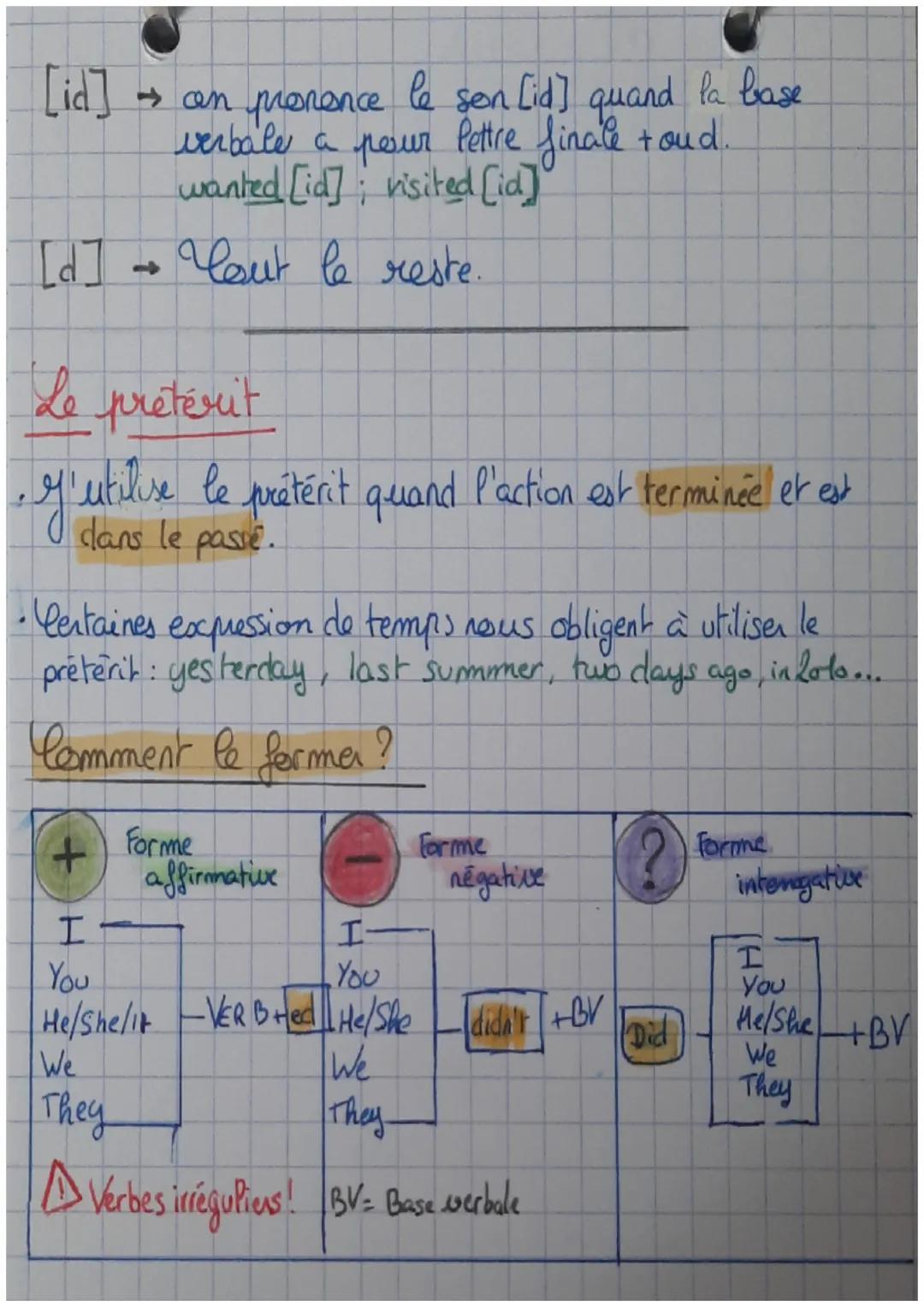 Anglais
Grammar point
Pour exprimer ce que quelqu'
(obligation 100%) on utilise MUST
un doit faire
· Pour exprimer ce que quelqu'un ne doit 
