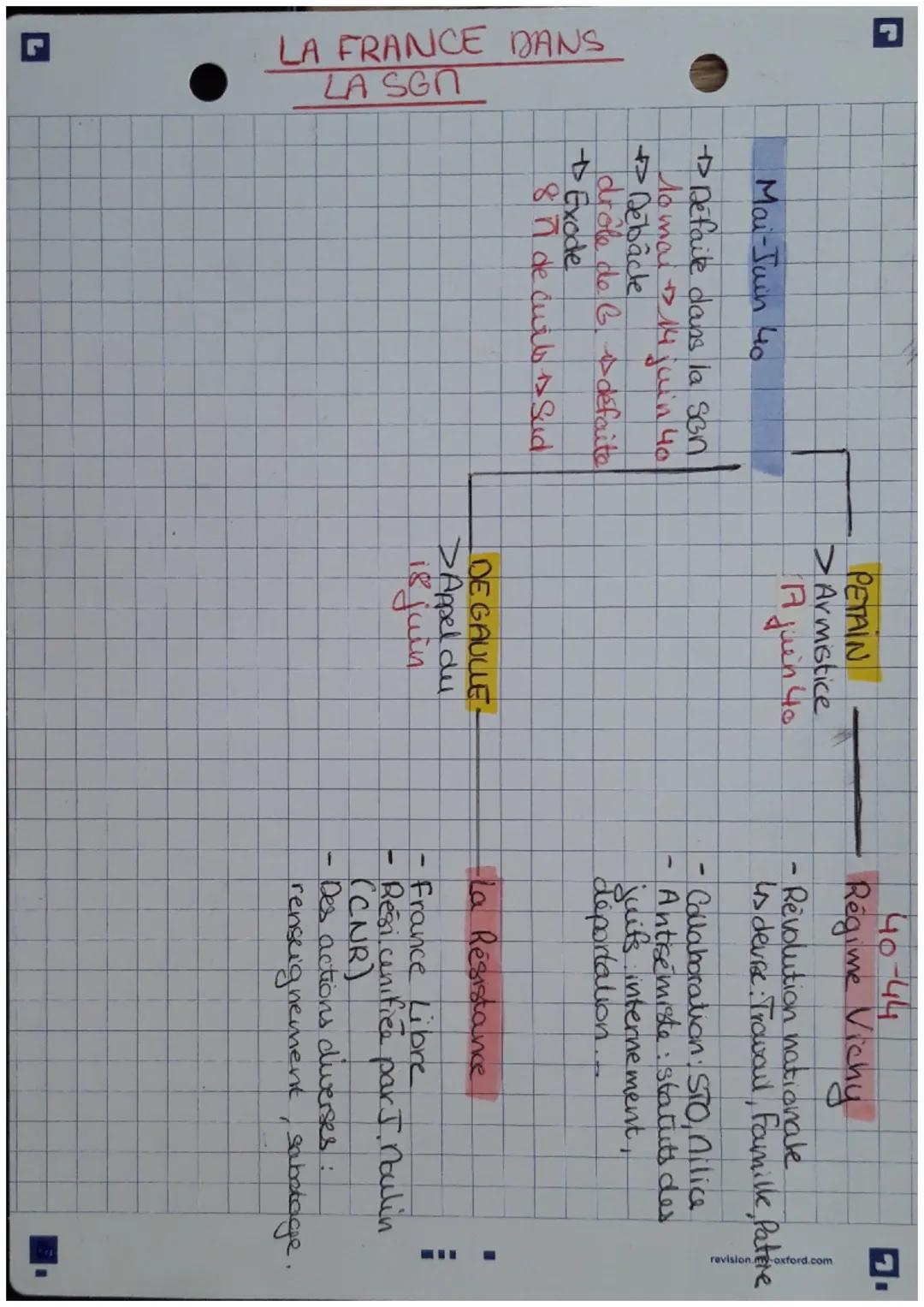# LA FRANCE DANS
LA SGN

Mai-Juin 40

- Défaite dans la son
- Jomai 114 juin 40
- Debacle
drôle de & défaite
- Exode
- 87 de cuils Sud

PETA