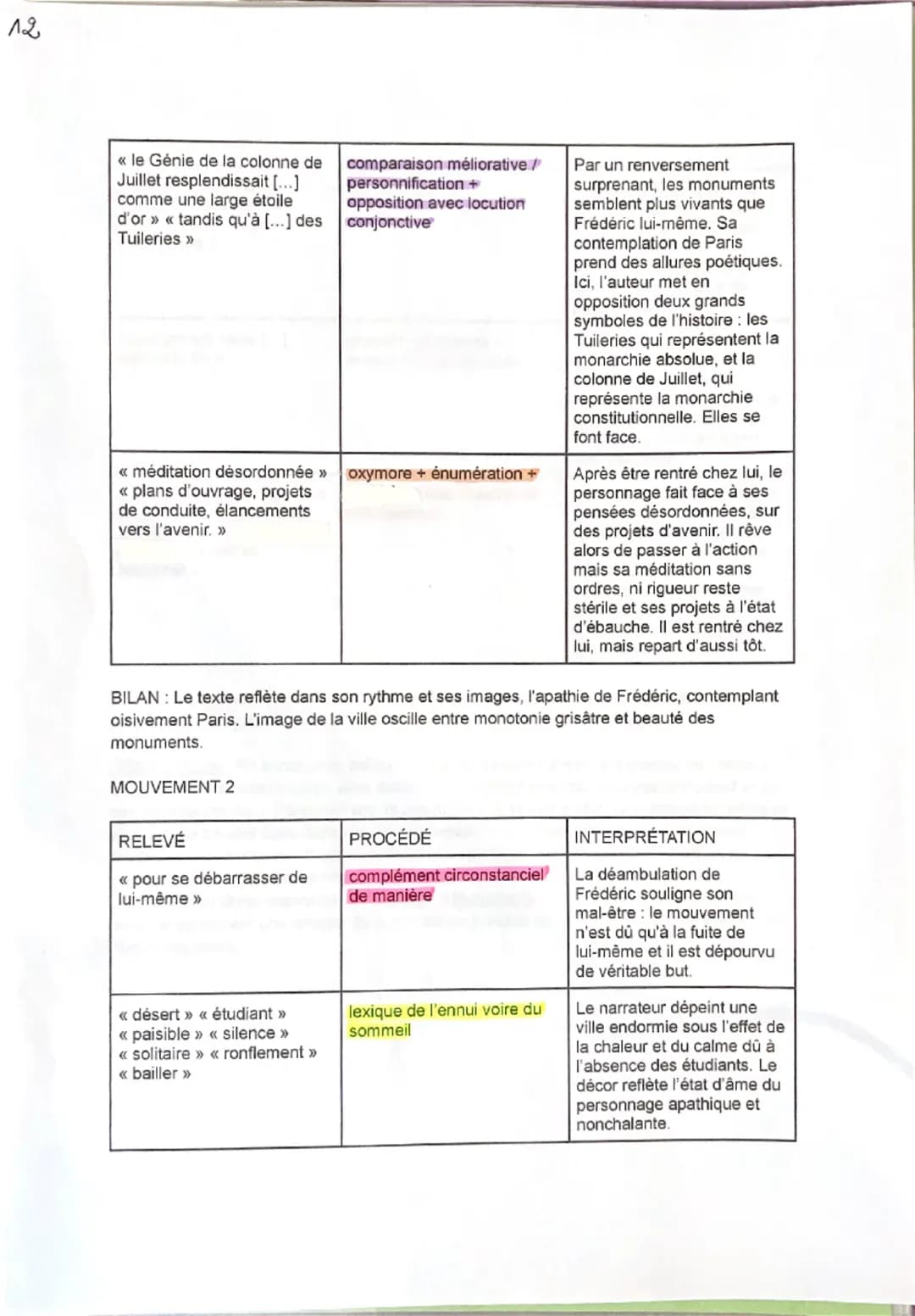?
12
Séquence 3. La Peau de chagrin, Balzac, 1831.
Parcours «Romans de l'énergie: créations et destruction».
Texte 12 parcours associé, Flau