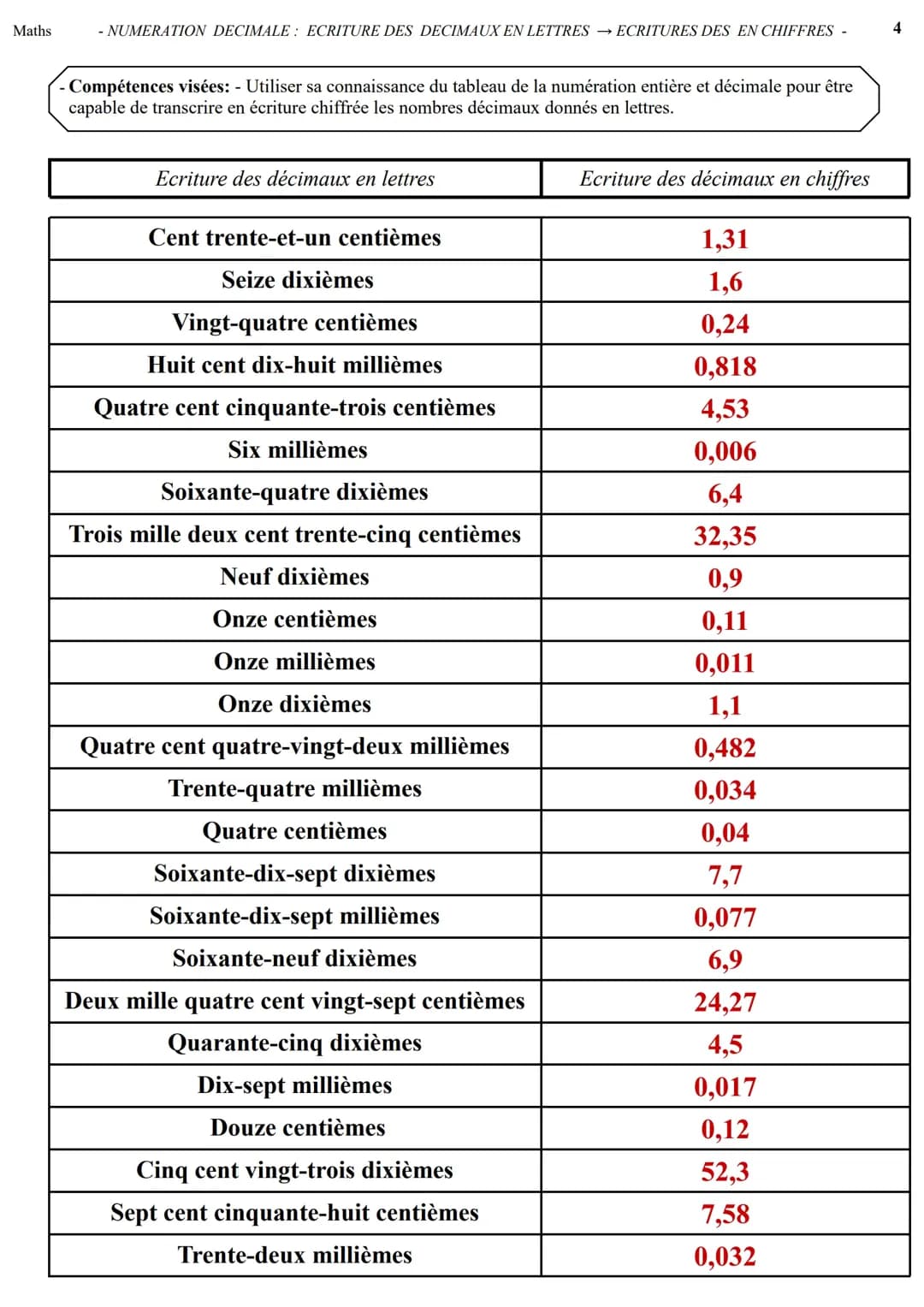 5eme c