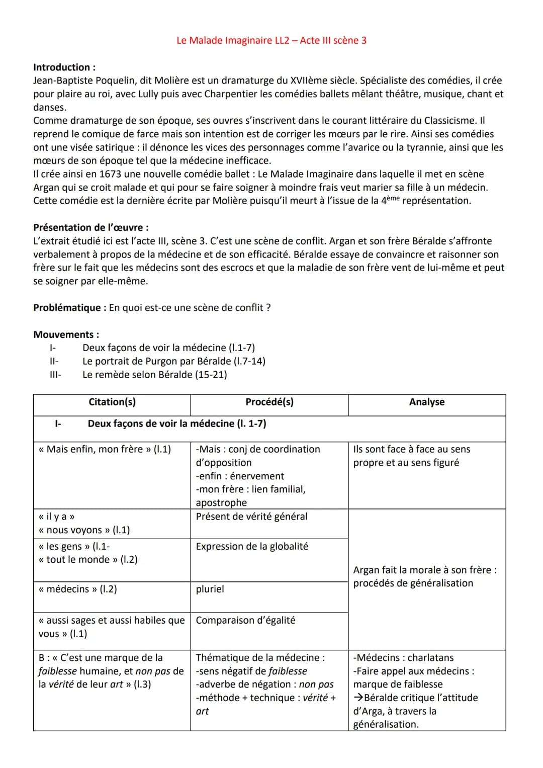 Introduction :
Jean-Baptiste Poquelin, dit Molière est un dramaturge du XVIIème siècle. Spécialiste des comédies, il crée
pour plaire au roi