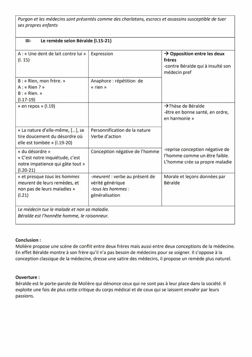 Introduction :
Jean-Baptiste Poquelin, dit Molière est un dramaturge du XVIIème siècle. Spécialiste des comédies, il crée
pour plaire au roi
