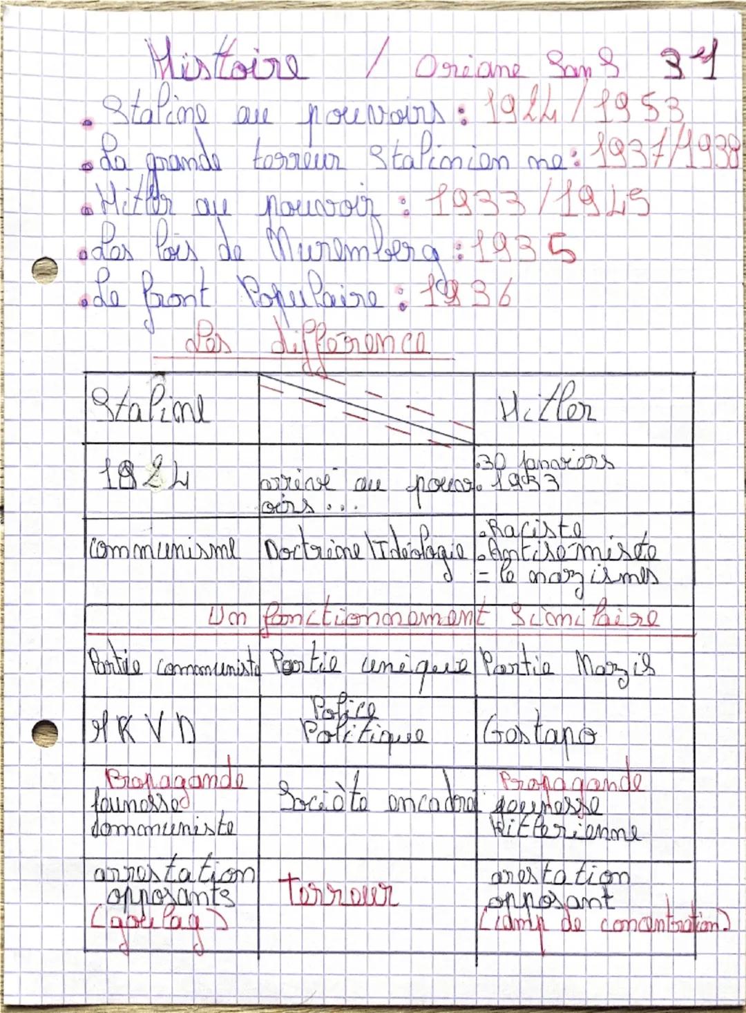 # Histoire / Creame Sans 3월

- Staline are pouvoirs : 19/4/1953.
- da grande terreur Stalionion me: 1937/1930
- Hitter au pouvoir: 1933/1945