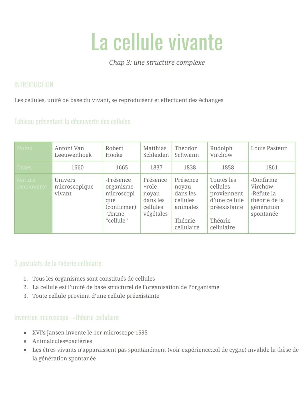 INTRODUCTION
Les cellules, unité de base du vivant, se reproduisent et effectuent des échanges
Tableau présentant la découverte des cellules