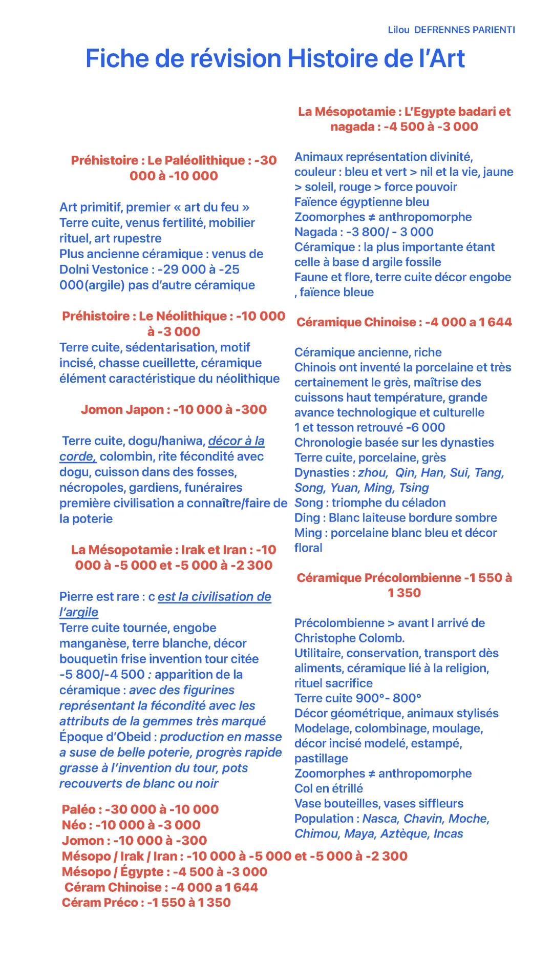 histoire de l art 