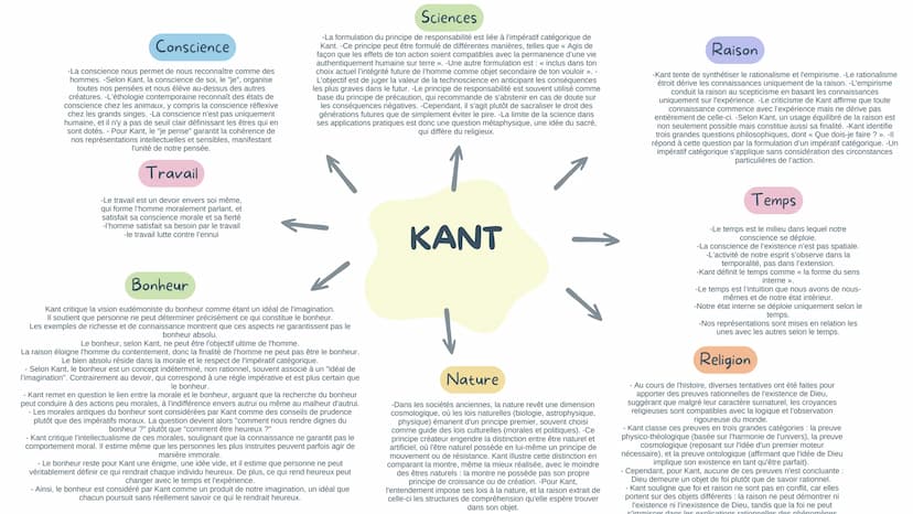ART
Kant identifie le "génie" comme l'artiste qui va au-delà de l'imitation pour exprimer authentiquement la nature
et innover dans l'art, r