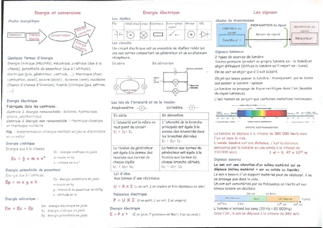Physique chimie brevet 