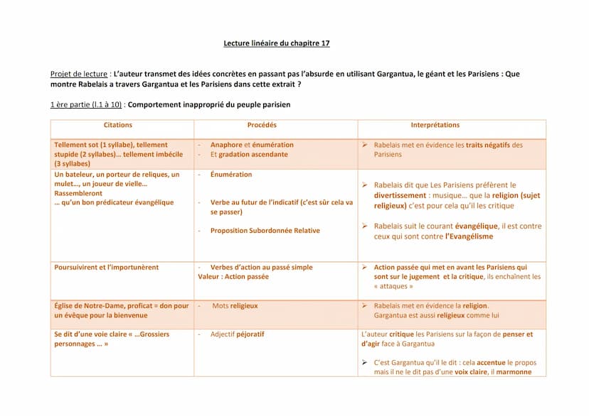 Présentation générale :
C'est un dialogue entre 3 personnages de la noblesse et de la royauté et Picrochole qui est un « mauvais » chef très