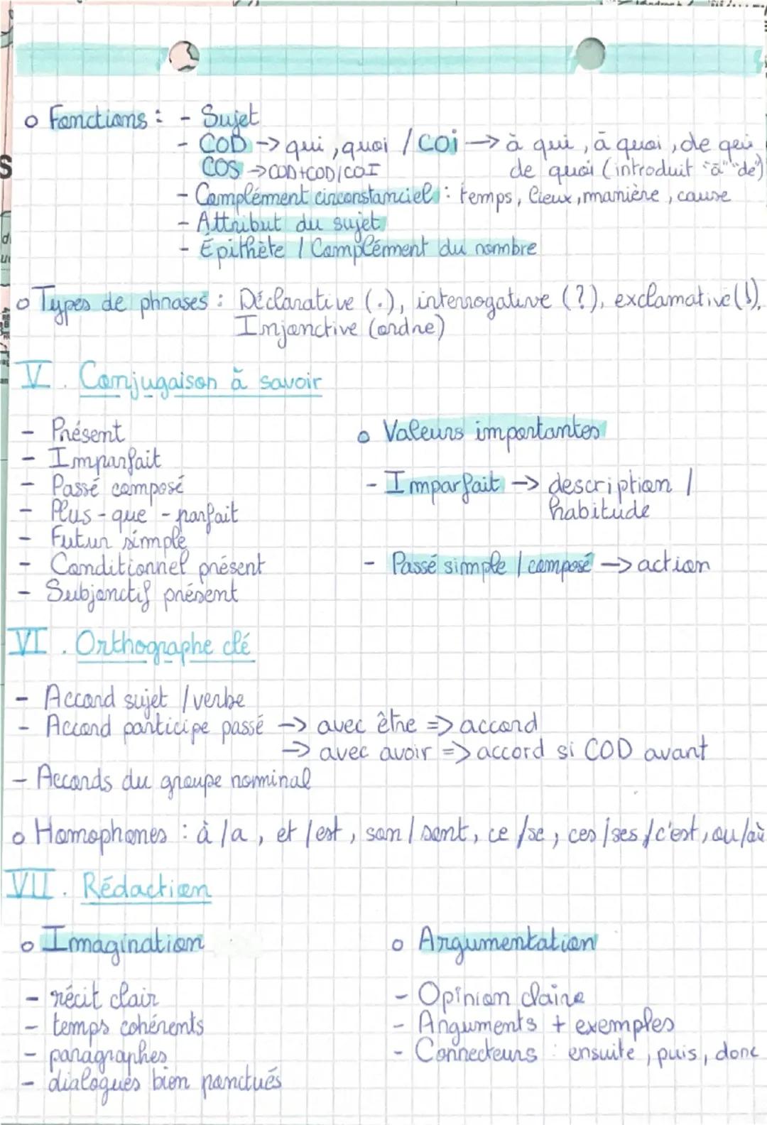 # fiche express

## BREVET FRANÇAIS

I. Types de textes

- Narratif racente une histoire, biographie ou autobiographie.
- Descriptif
- Argum