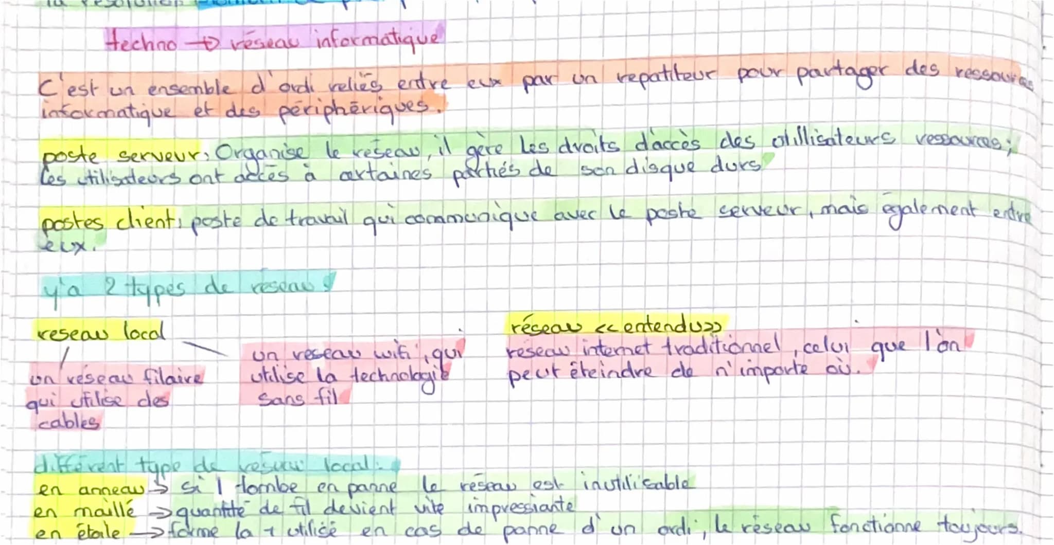 techno + réseau informatique
C'est un ensemble d'ordi relies entre eux par un repatiteur pour partager des ressource
informatique et des pér