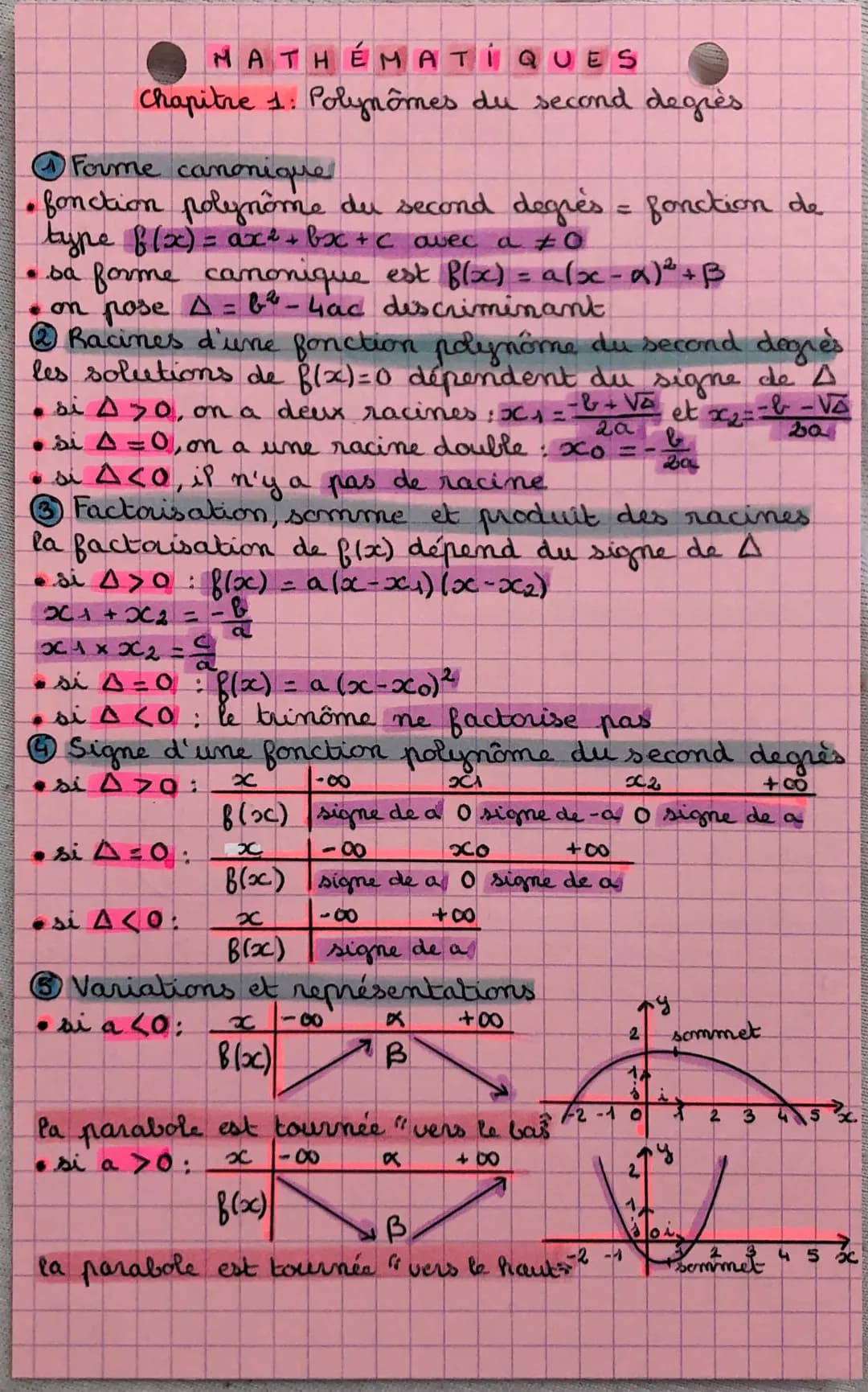 Polynômes du second degré 