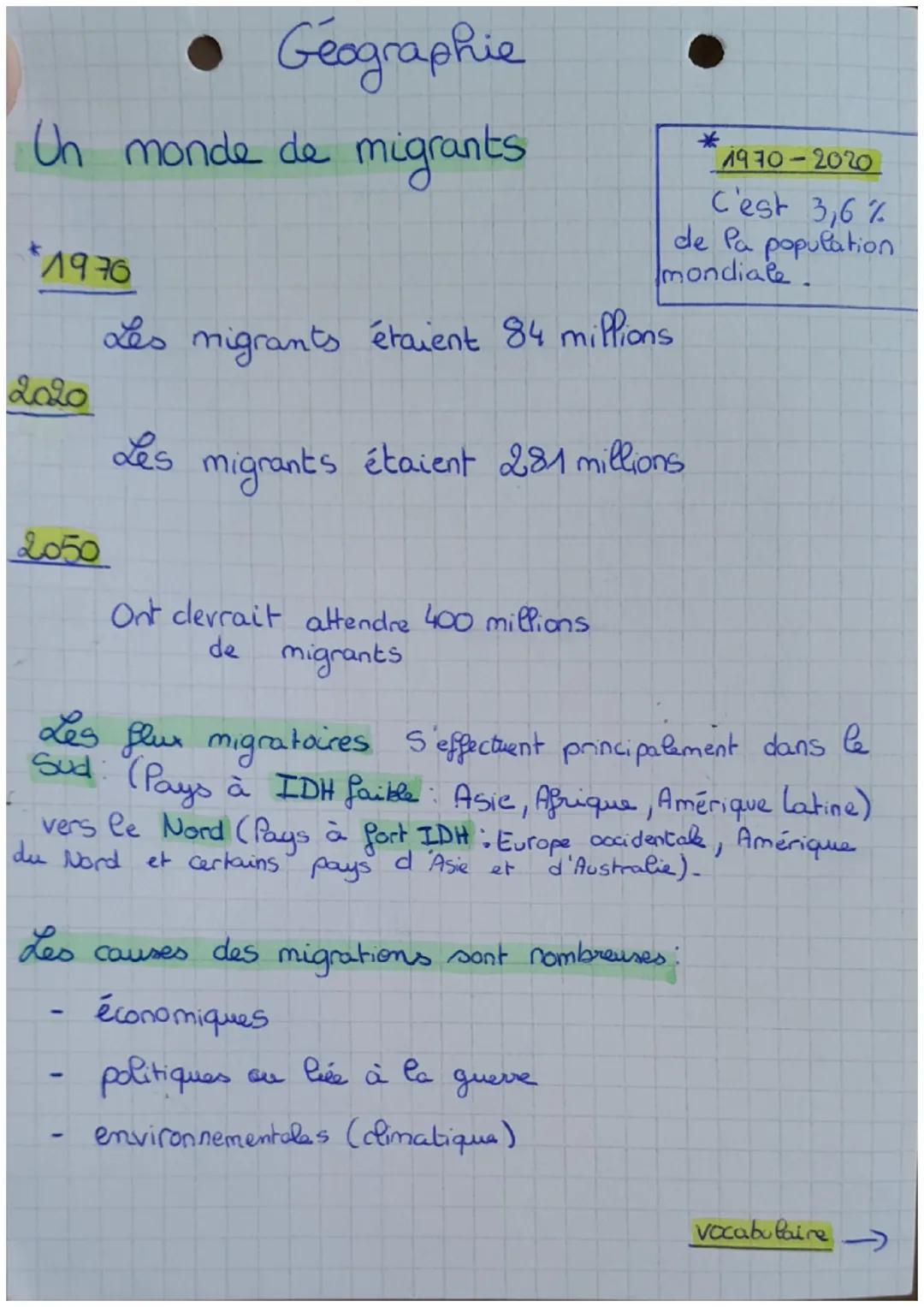 # Géographie

Un monde de migrants

*
1976

Les migrants étaient 84 millions

*
1970-2020

C'est 3,6%
de Pa population
mondiale.

2020

Les 