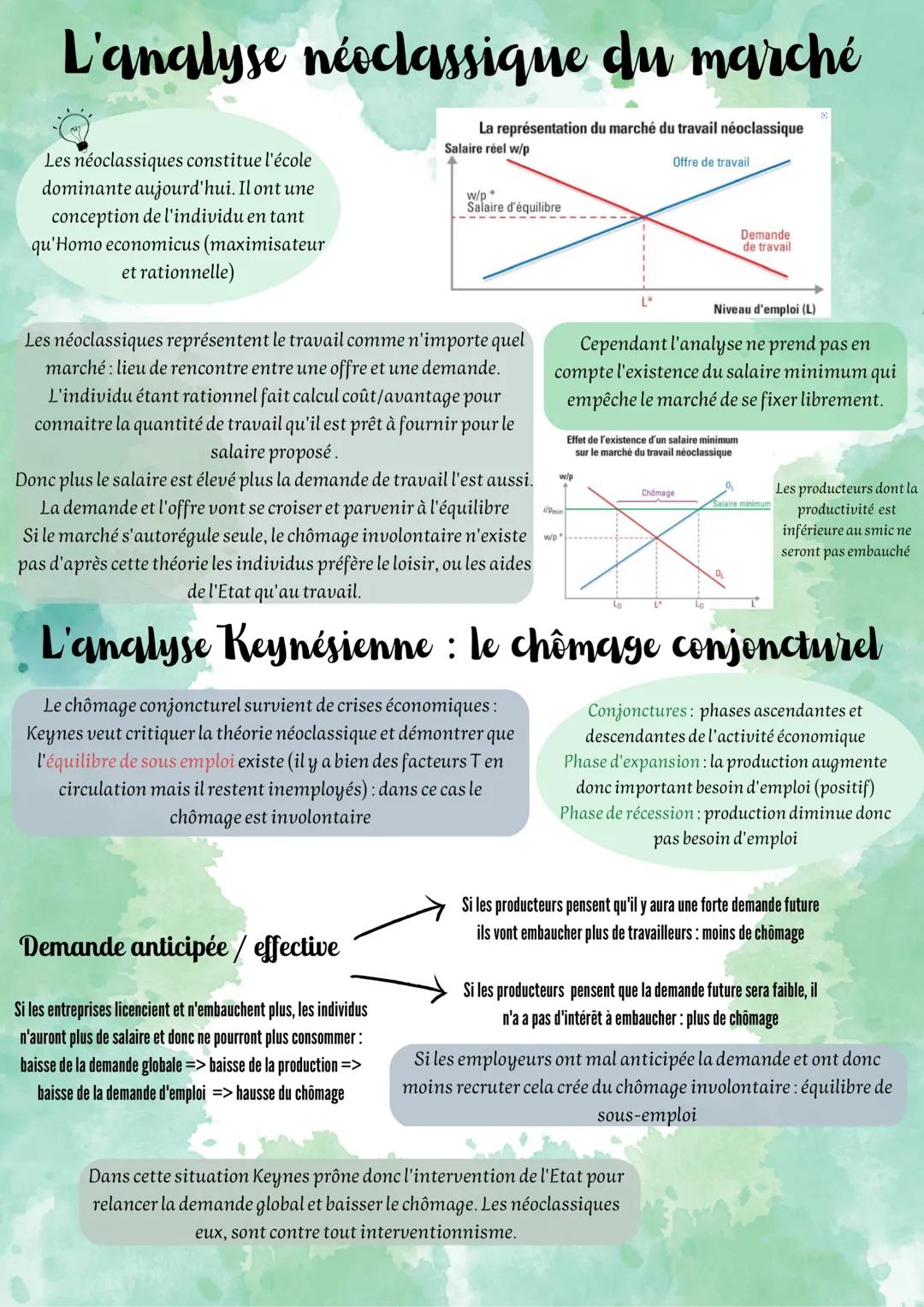 Comment lutter contre le chômage
Attention: Demande d'emploi (chômeurs qui veulent un emploi) est différent de demande de travail (entrepris