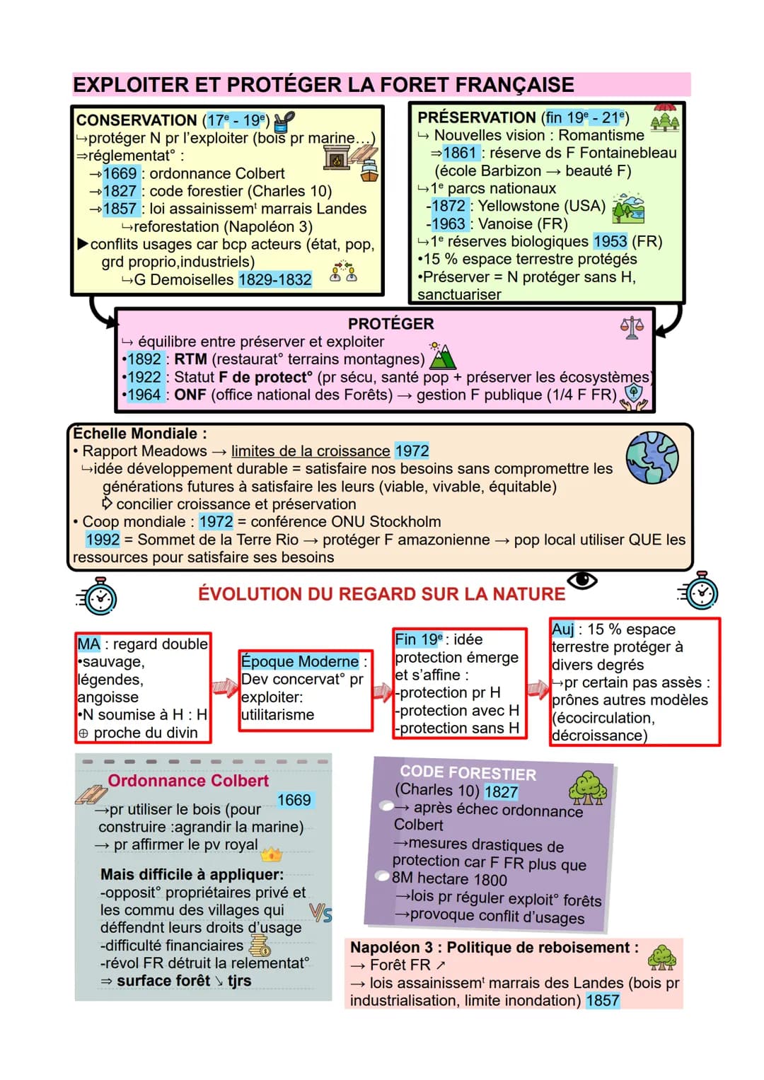 THÈME 5
L'ENVIRONNEMENT
entre exploitation et protection : enjeu planétaire
CHAP INTRO:
Environnement
La notion d'E a une histoire :
→ 19° s