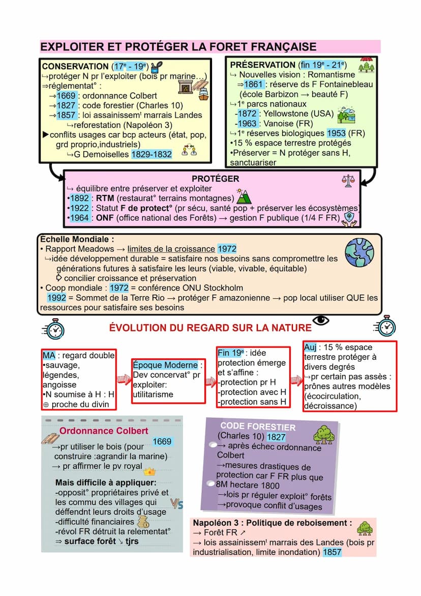 THÈME 5
L'ENVIRONNEMENT
entre exploitation et protection : enjeu planétaire
CHAP INTRO:
Environnement
La notion d'E a une histoire :
→ 19° s