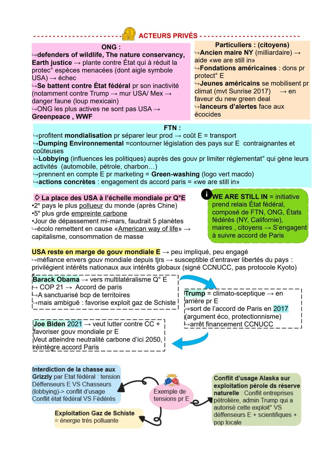 THÈME 5
L'ENVIRONNEMENT
entre exploitation et protection : enjeu planétaire
CHAP INTRO:
Environnement
La notion d'E a une histoire :
→ 19° s