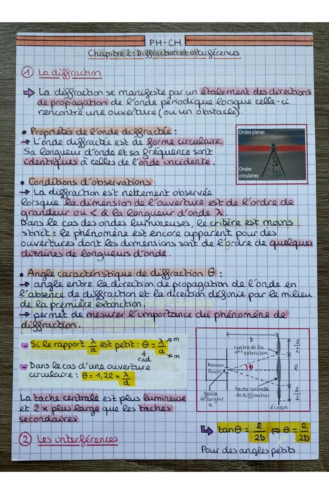 PHÍCH
Chapitre 2-Digfraction et interférences
La diffraction
→ La diffraction se manifeste par un étalement des directions
de propagation de
