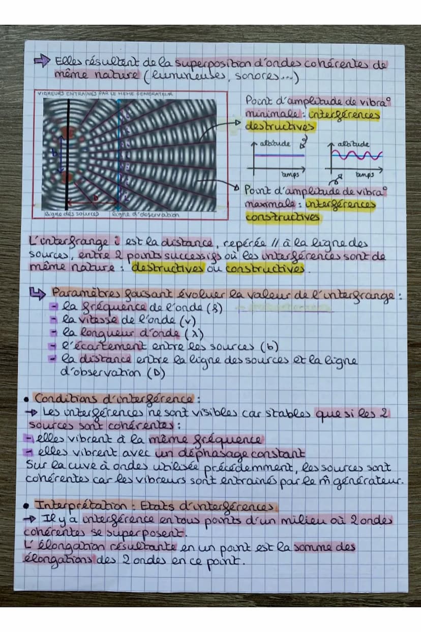 PHÍCH
Chapitre 2-Digfraction et interférences
La diffraction
→ La diffraction se manifeste par un étalement des directions
de propagation de