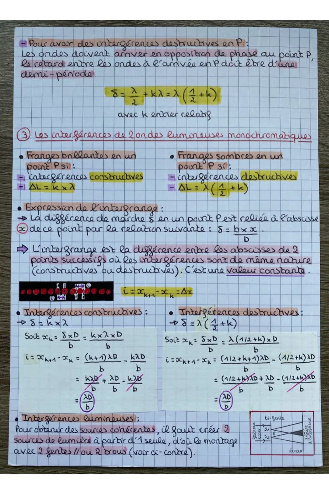 PHÍCH
Chapitre 2-Digfraction et interférences
La diffraction
→ La diffraction se manifeste par un étalement des directions
de propagation de