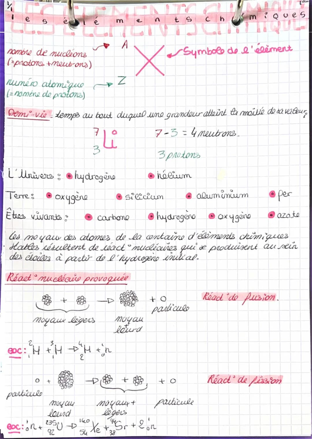 Les éléments chimiques