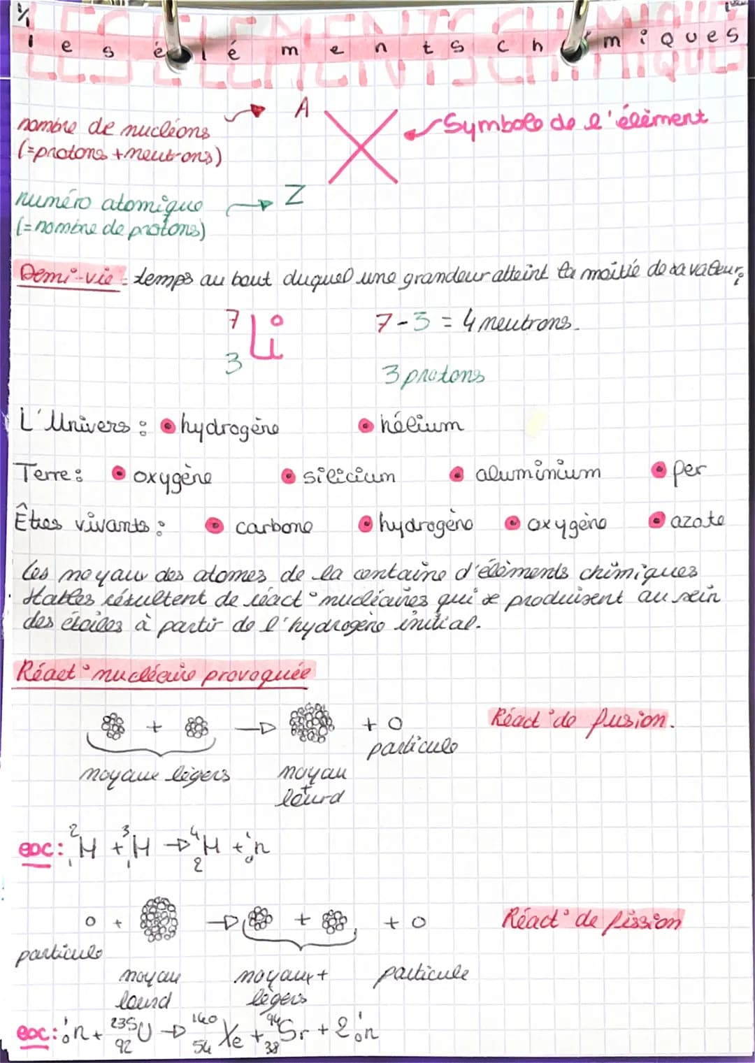 nombre de nucléons
(=protons + meut-ons)
S
numéro atomique
(= nombre de protons)
L'Univers: Ⓒhydrogene
• oxygène
Terre:
Êtes vivants:
moyaux